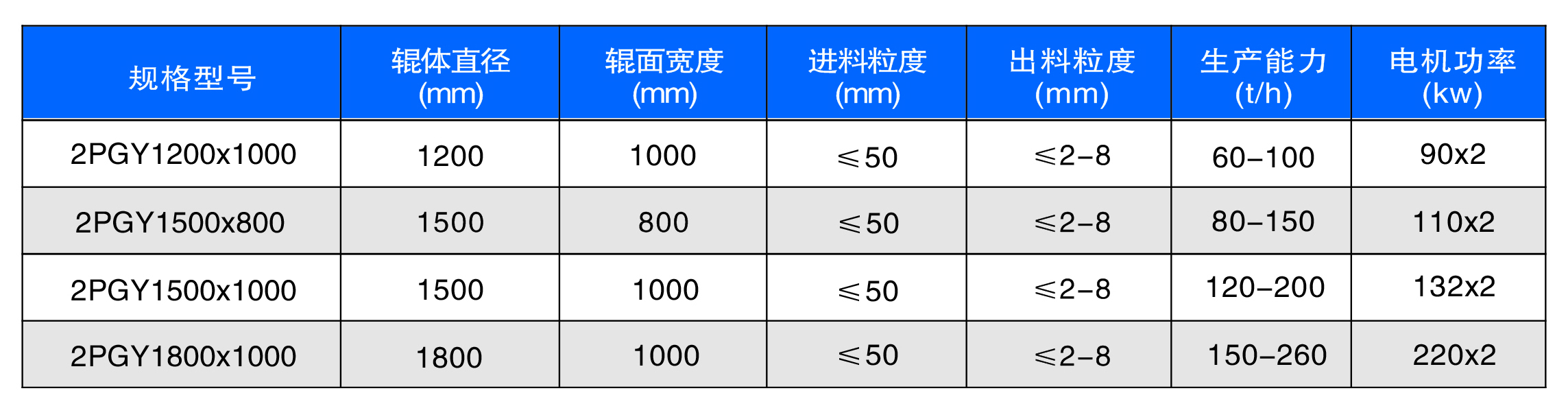 新型數(shù)控對輥制砂機工作原理是什么？河南地區(qū)哪家好？